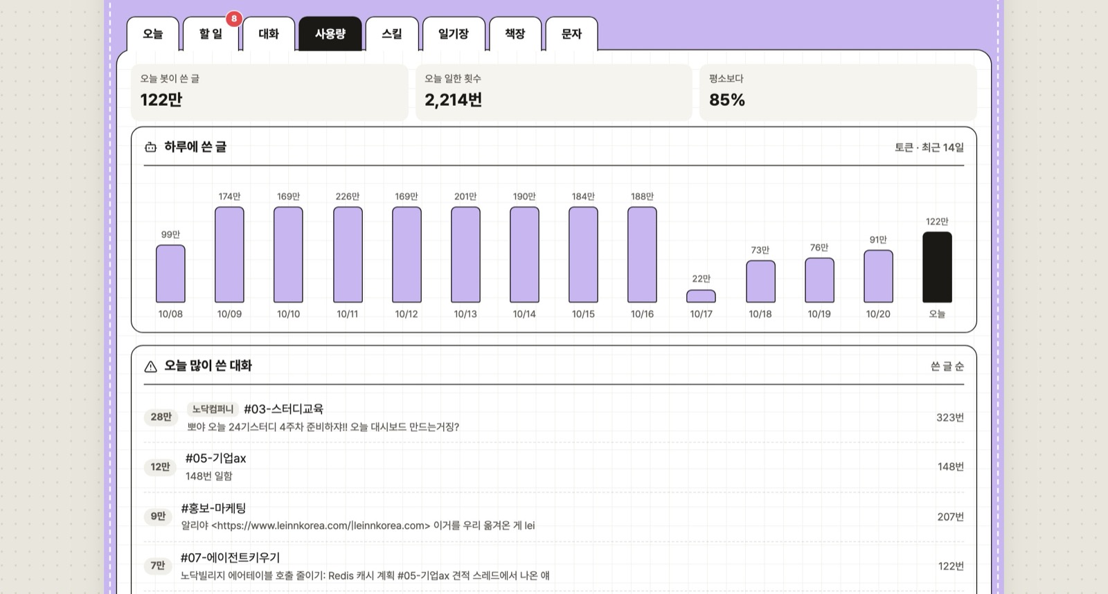 사용량 탭 — 하루에 쓴 글 막대